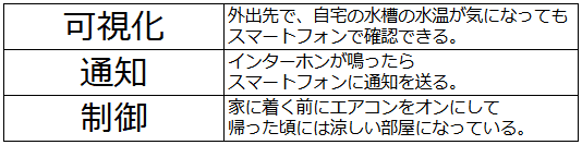 フィードバック分類表