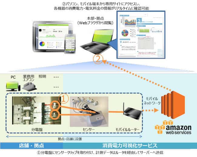 TIS電力可視化資料1