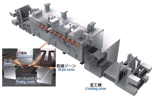 リチウム電池製造時に使われるノリタケカンパニーリミテド製の高効率塗工乾燥炉。