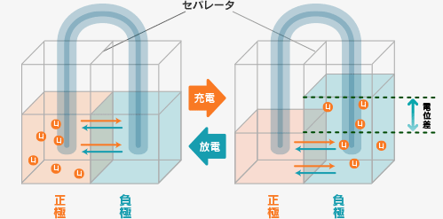 リチウムイオン電池画像