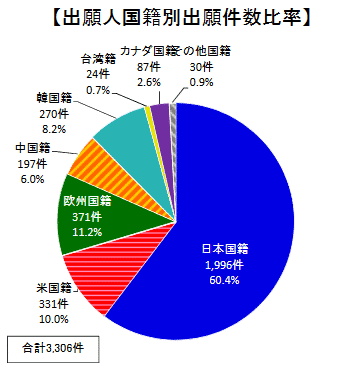 全固体電池関連銘柄 テーマ株チェッカー