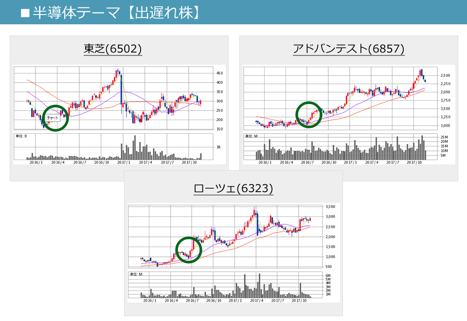 半導体テーマの出遅れ株