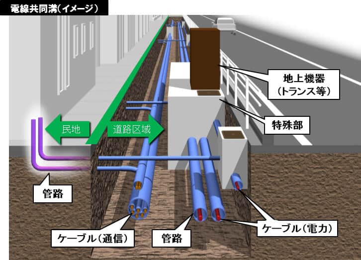 電線共同溝画像