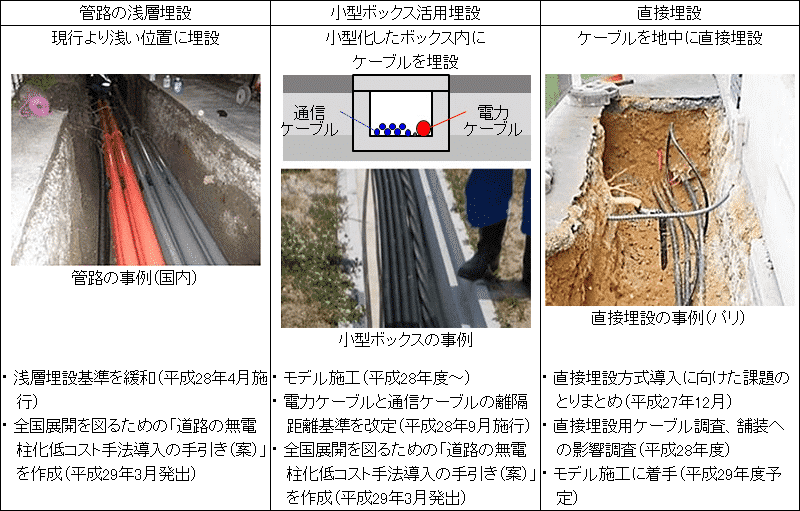 電線地中化低コスト画像