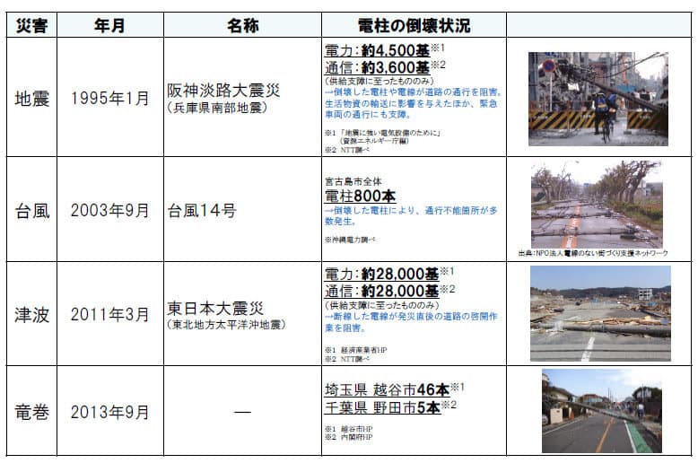 災害による電柱の倒壊状況画像