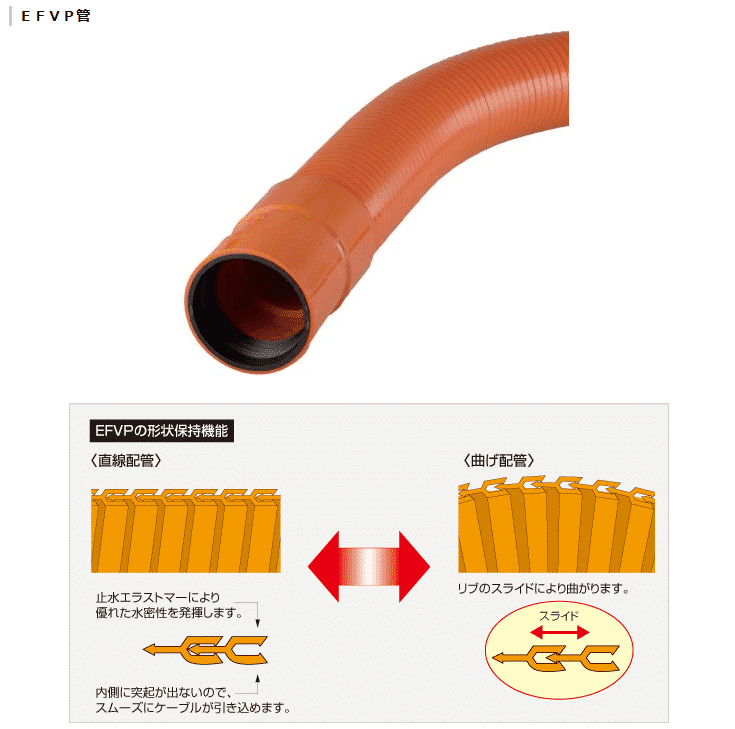 積水化学公卿製品画像