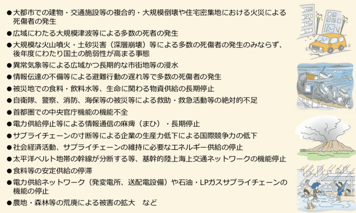 国土強靭化の重点化すべきプログラムの画像