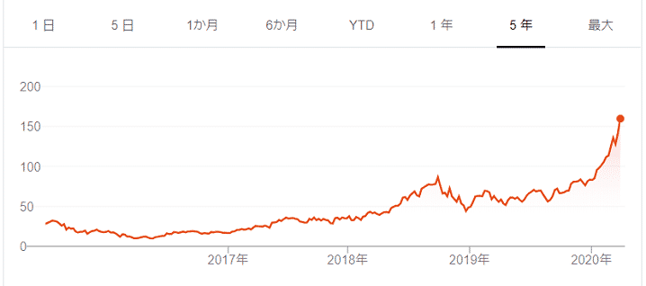 teladoc health stock