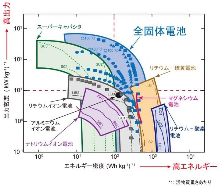 エネルギー密度画像