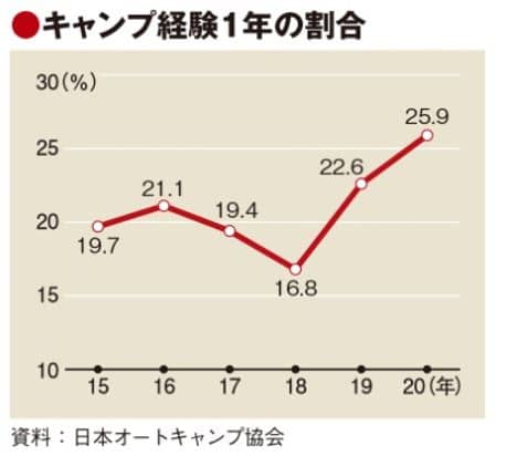 ソロキャンプ アウトドア関連銘柄 テーマ株チェッカー