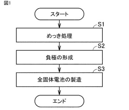 日本電解とトヨタ自動車が出願した特許の画像