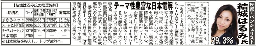 株-1グランプリ2021年9月の結城はるみ推奨銘柄の画像