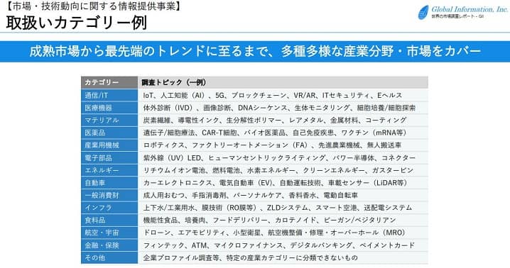 グローバルインフォメーションが取扱うカテゴリーの画像