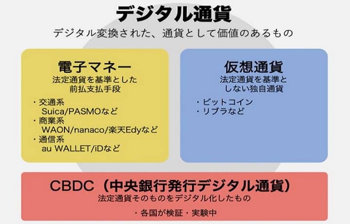 デジタル通貨の範囲がまとめられた画像