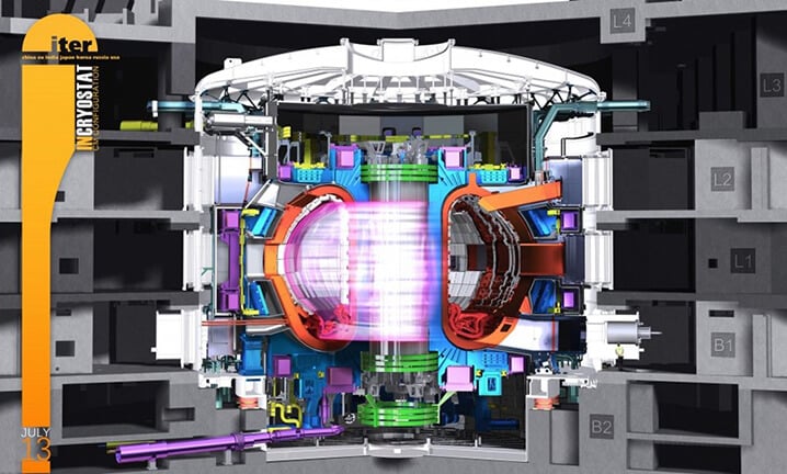 What is ITER?