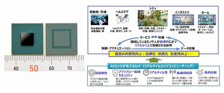 大容量MRAMを搭載したエッジ領域向け「CMOS／スピントロニクス融合AI半導体」により従来比10倍以上の電力効率をシステム動作シミュレーションで確認