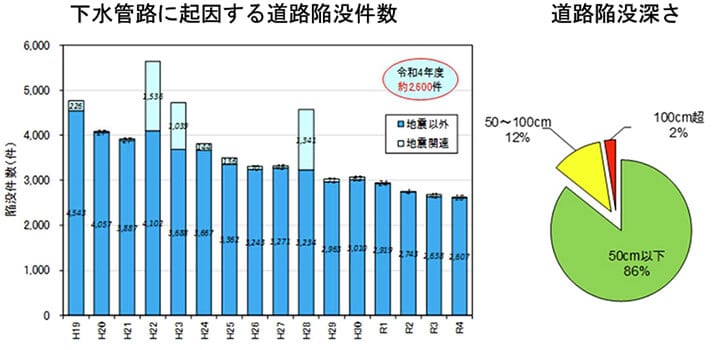 令和５年度 下水道管路メンテナンス年報